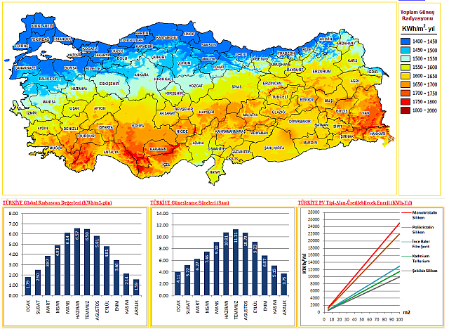 rüzgar enerjisi potansiyeli haritası